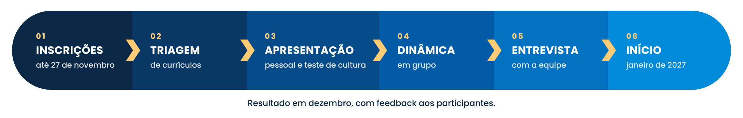 imagem etapas estágio